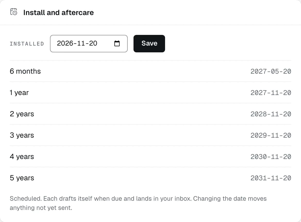 The Install and aftercare card after the install date is saved, listing six follow-ups dated from it and the line saying each drafts itself when due